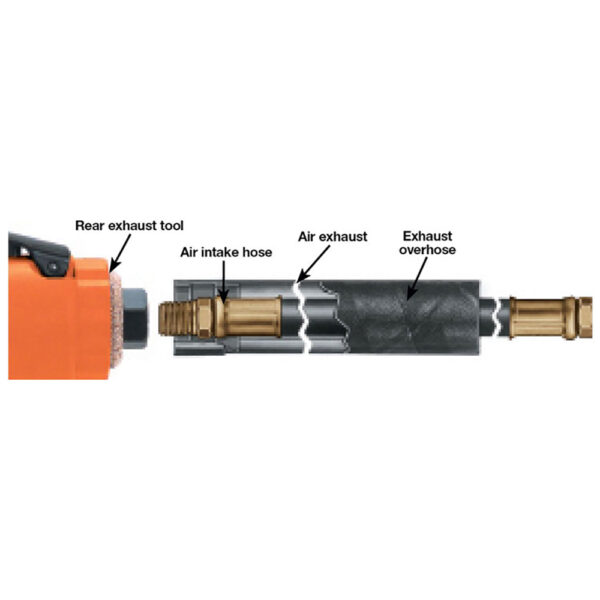 Cleco Dotco 45-2785 Overhose Assemblies and Conversion Kits
